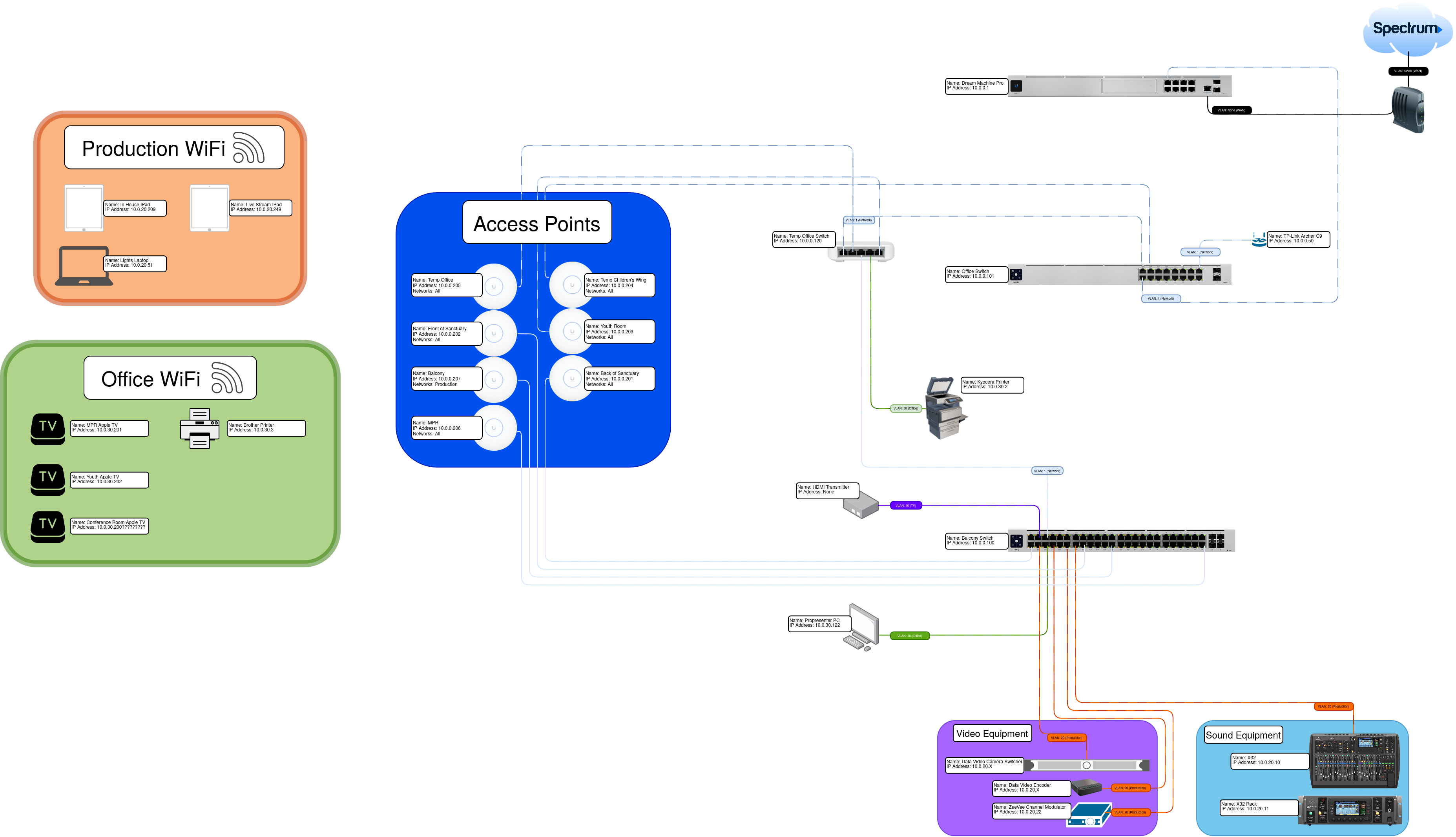 wellspring_network_diagram-8.png